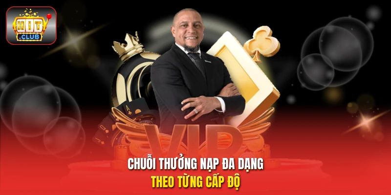 Chuỗi thưởng nạp đa dạng theo từng cấp độ
